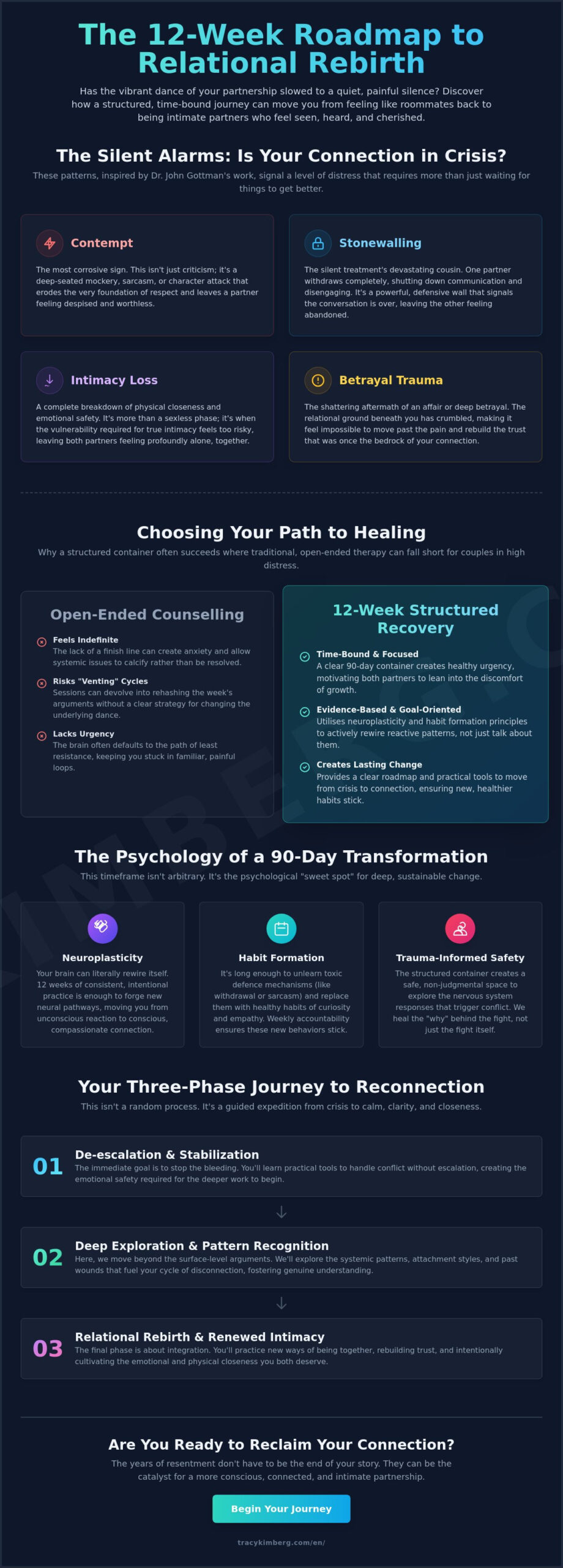 12-Week Relationship Recovery: A Transformational Case Study in Healing Connection