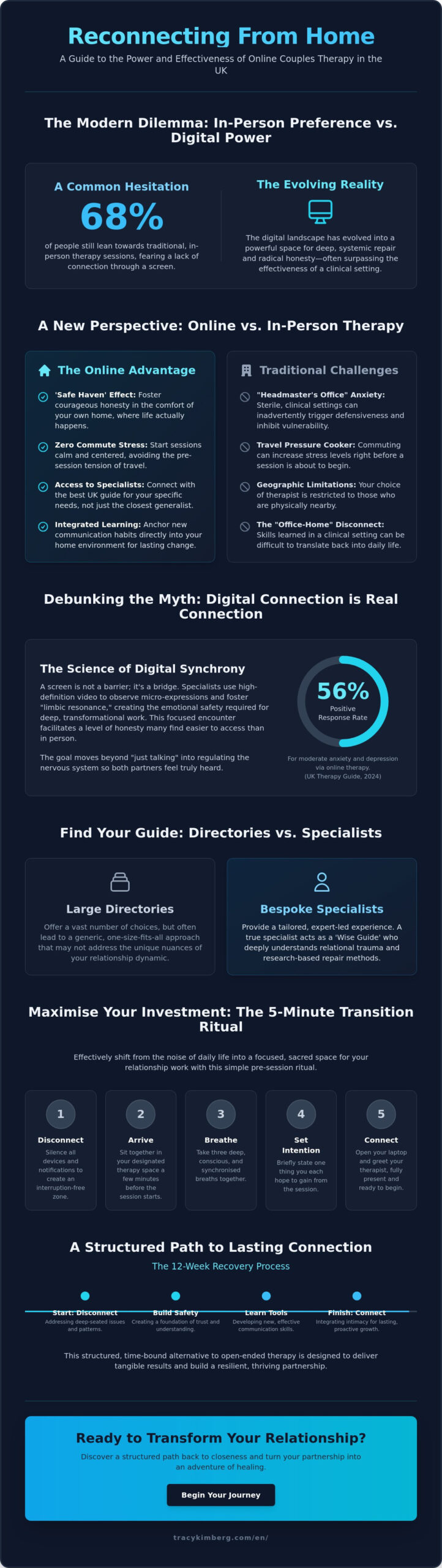 Best Online Couples Therapy UK: Debunking Myths and Finding Real Connection