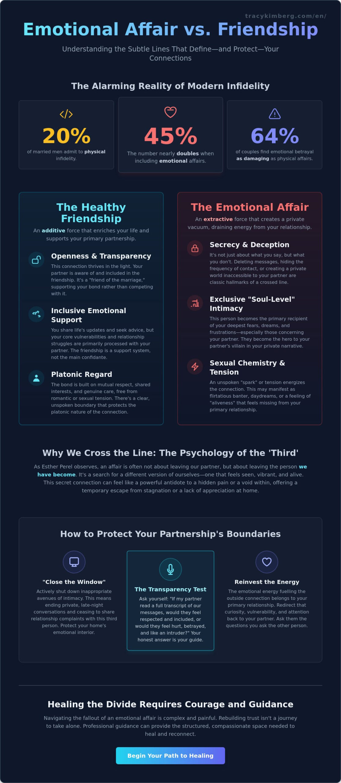Emotional Affair vs Friendship: Identifying the Line in Your Relationship