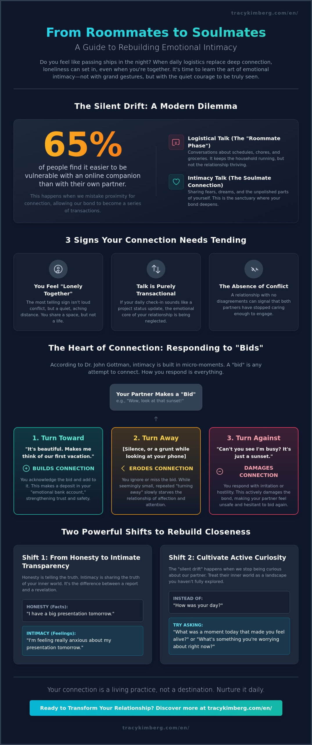 How to Build Emotional Intimacy: A Guide to Deepening Your Connection
