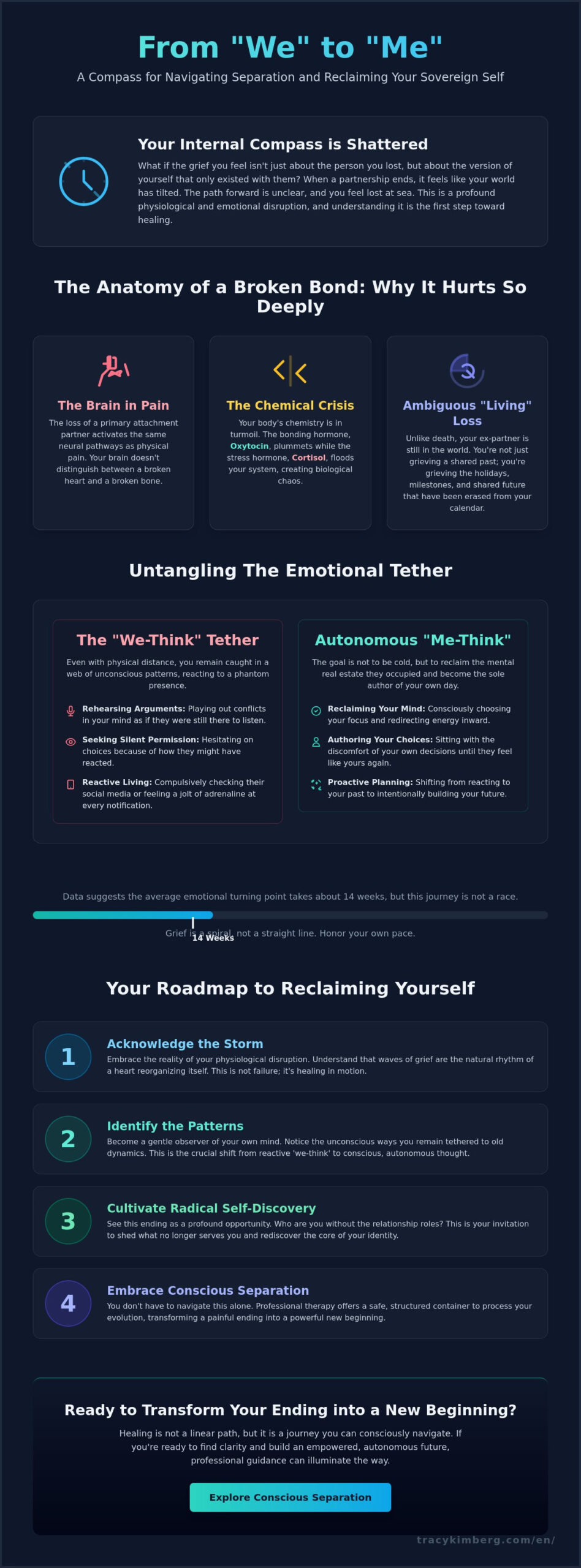 Moving On After Separation: A Compassionate Guide to Reclaiming Your Identity
