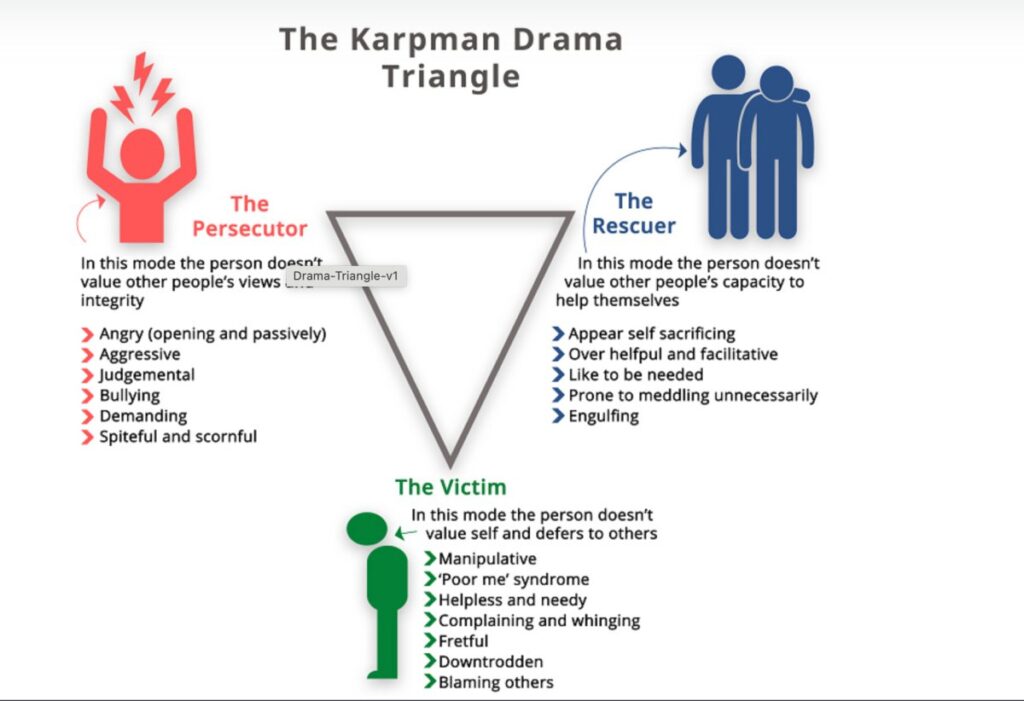 Karpman Drama triangle illustration