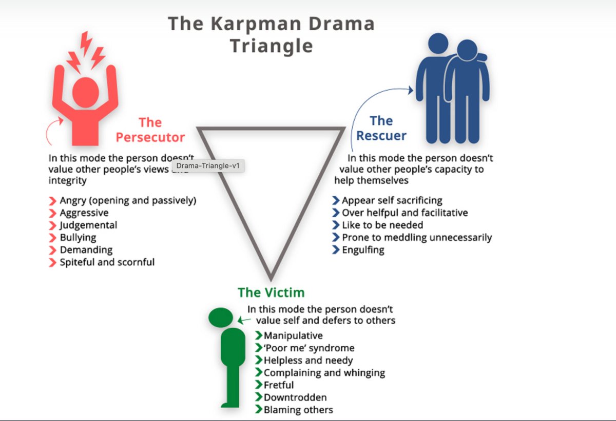 Karpman Drama triangle illustration