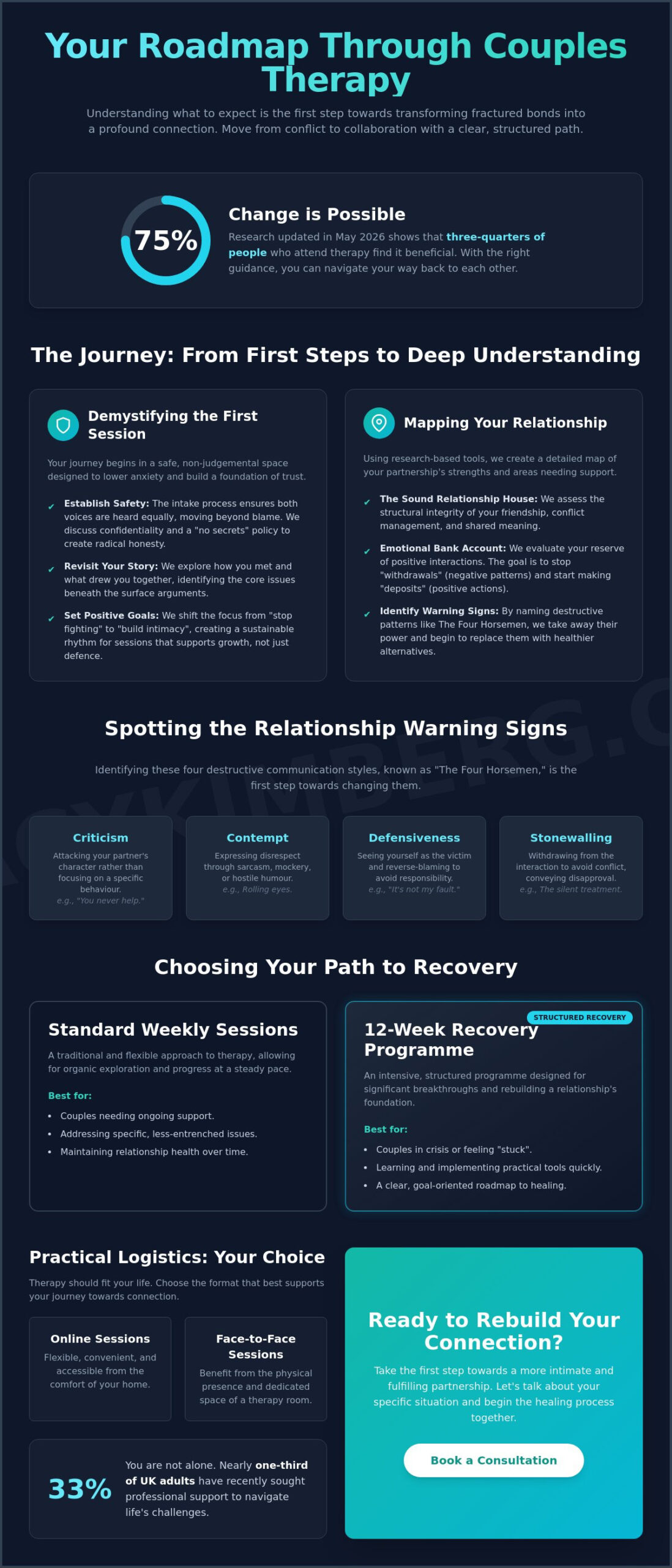The Truth About Couples Therapy: What to Expect and How It Can Transform Your Relationship