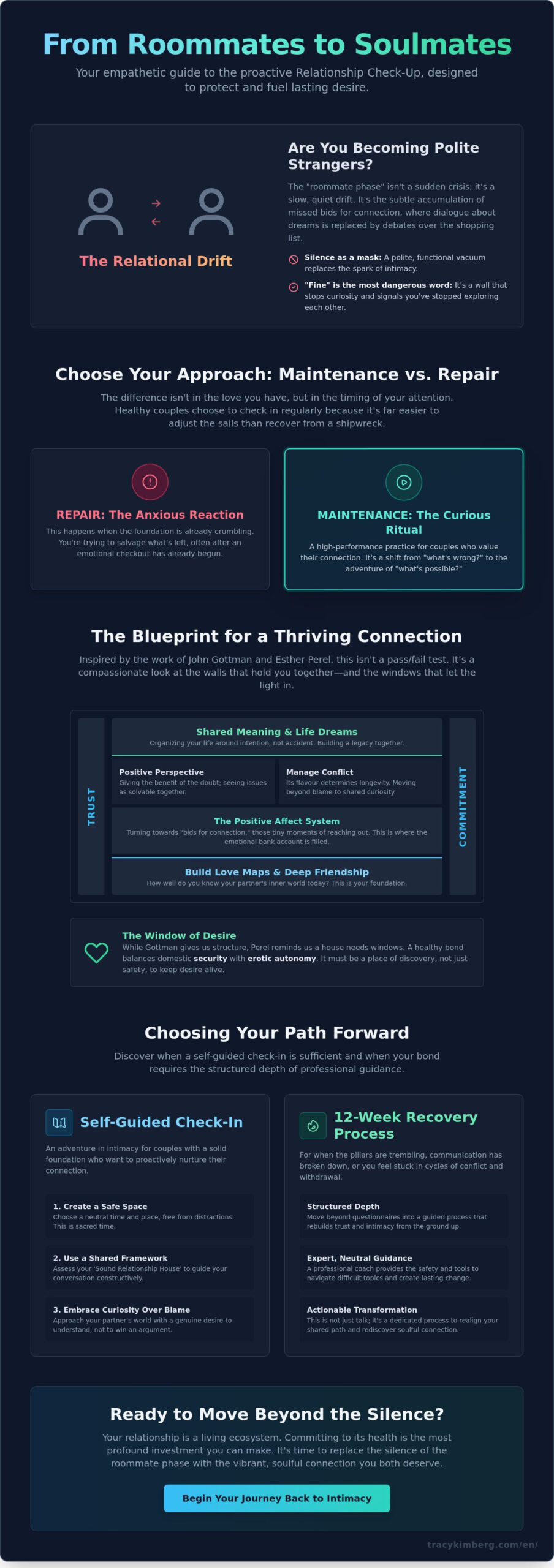 The Ultimate Relationship Check-Up: A Guide to Reconnecting in 2026