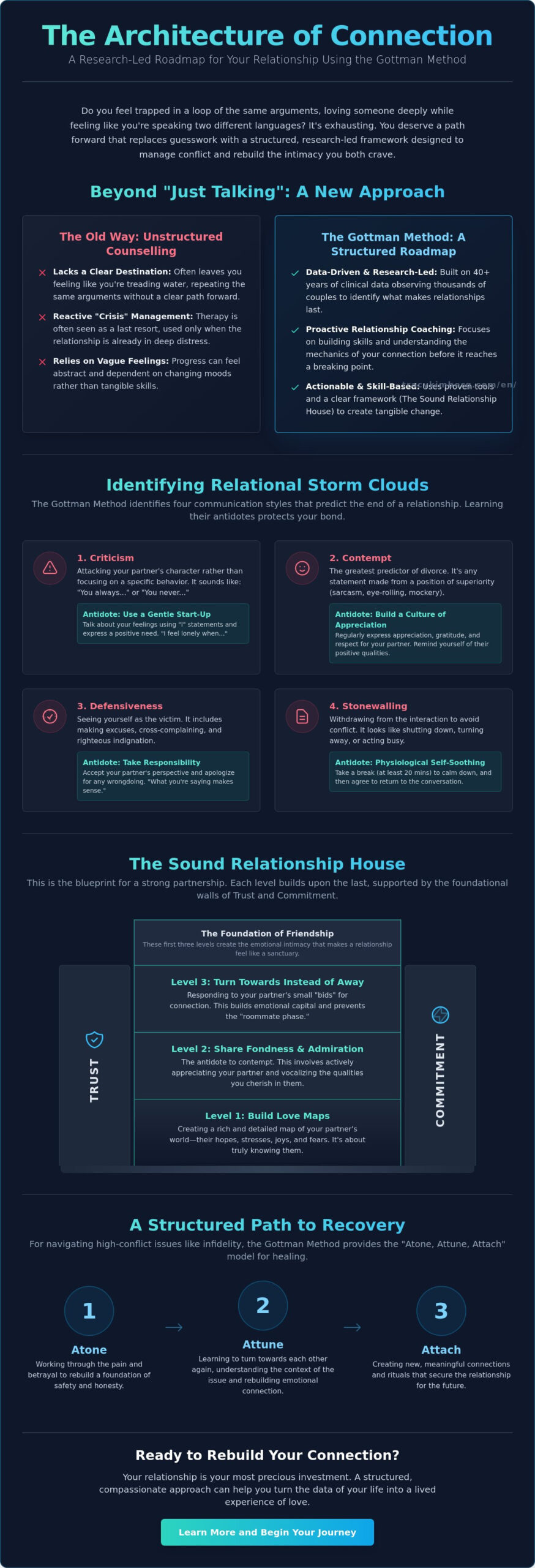Gottman Method Therapy UK: A Research-Based Path to Lasting Connection