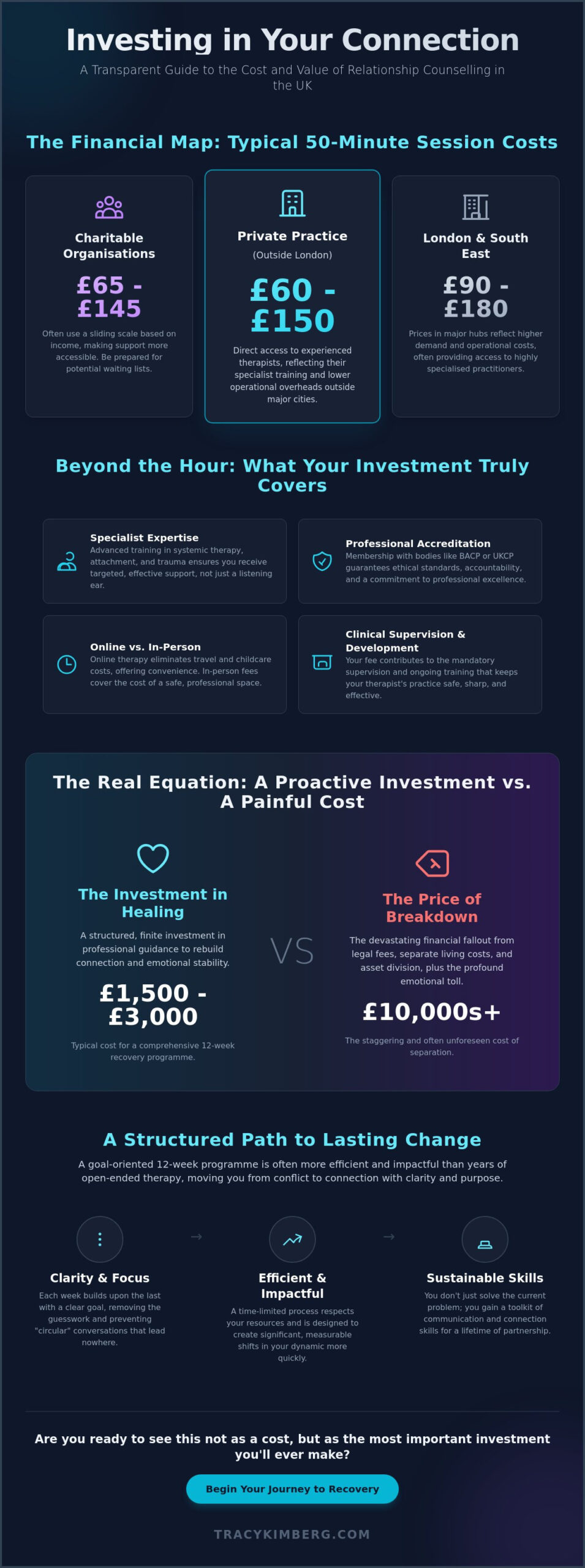 The True Cost of Relationship Counselling in the UK: A 2026 Investment Guide for Couples