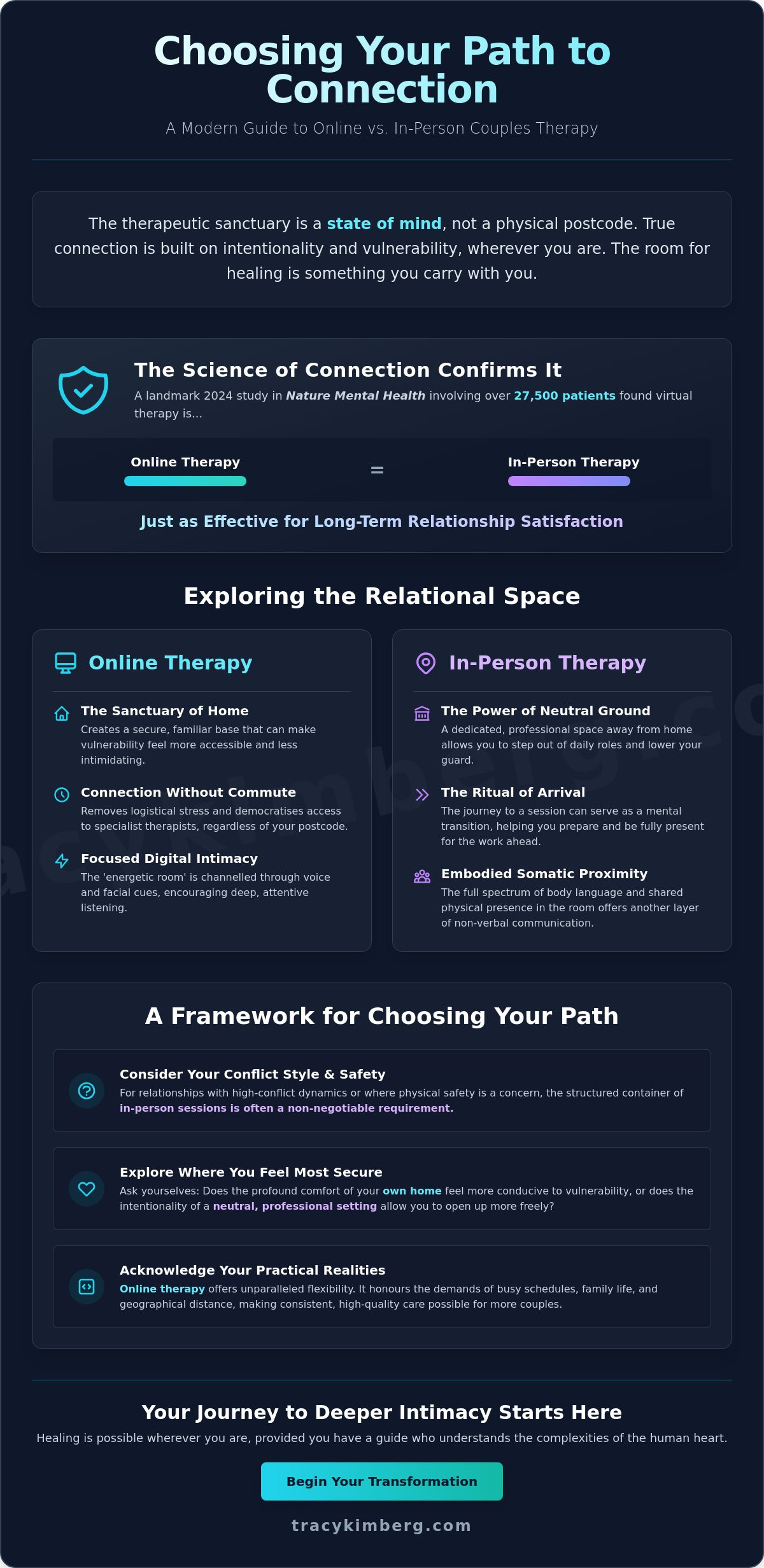 Online vs In-Person Couples Therapy: Which Path Leads to Real Healing in 2026?