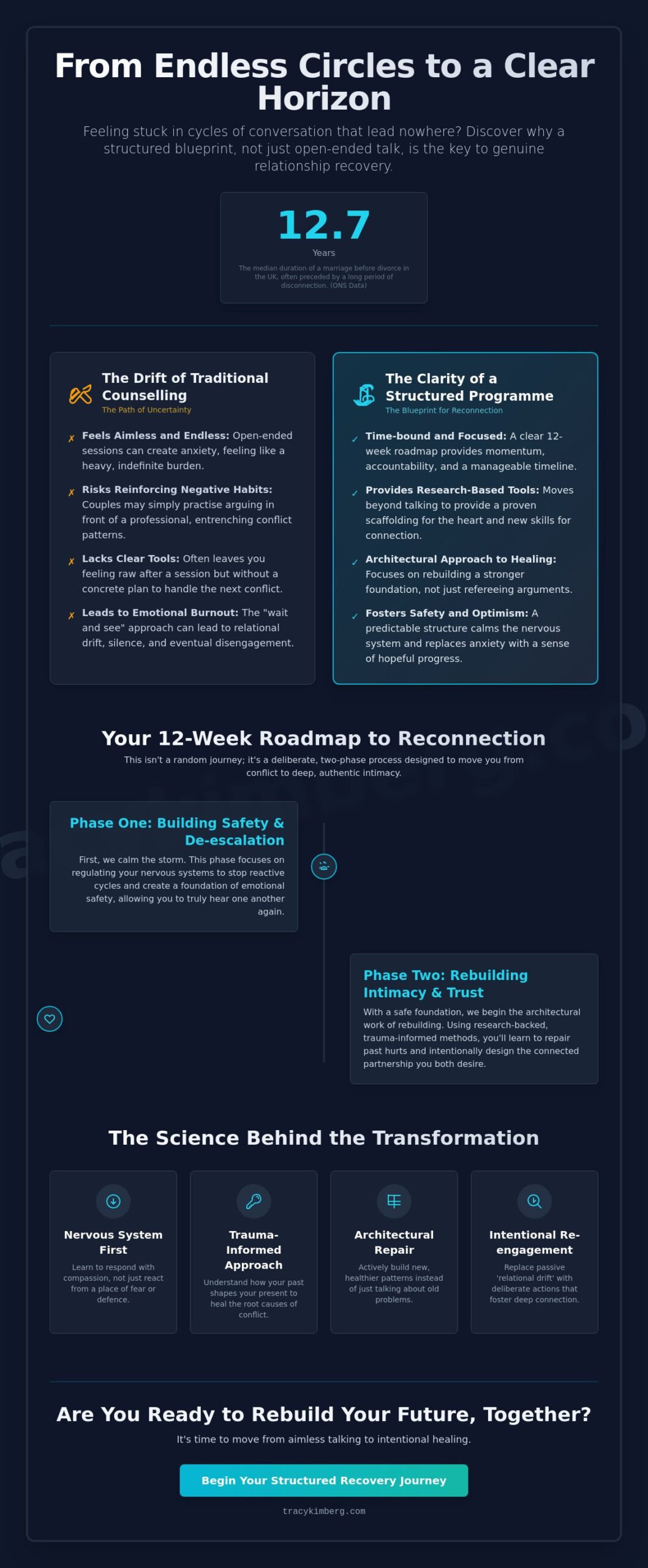 The 12-Week Architecture of Repair: A Guide to Structured Relationship Recovery Programs in the UK