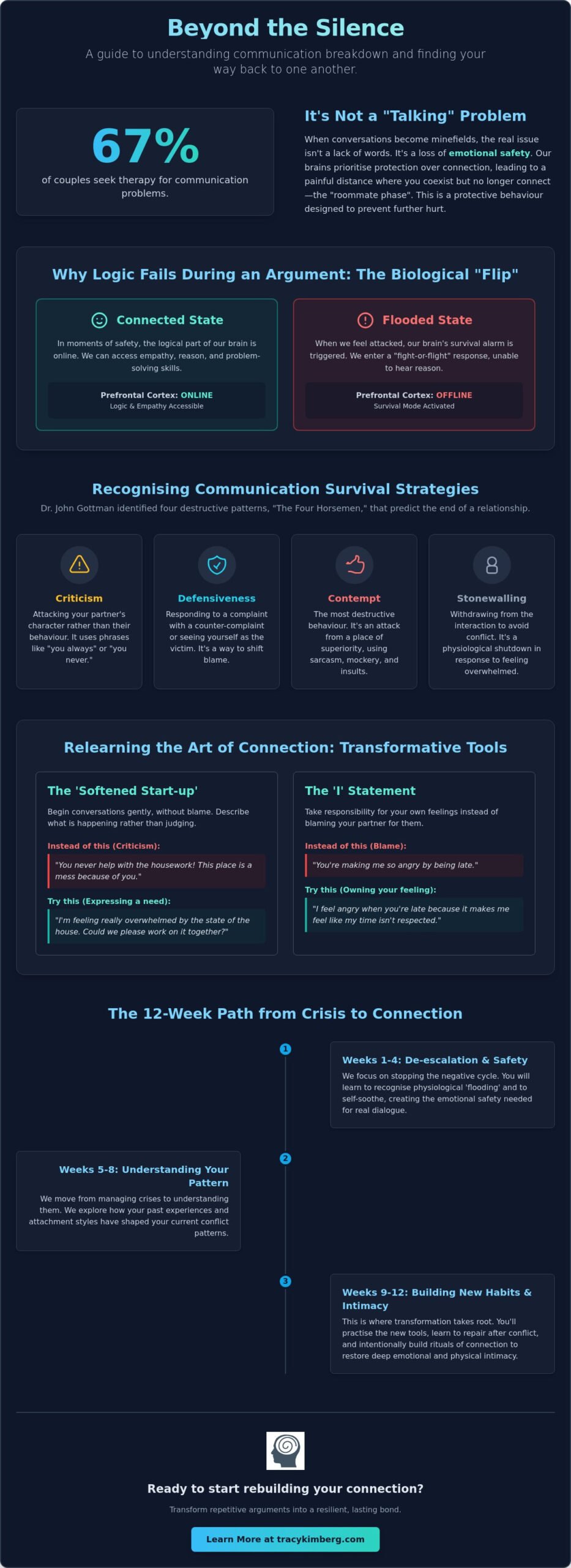 Couples Therapy for Communication Problems: Healing the Silent Divide