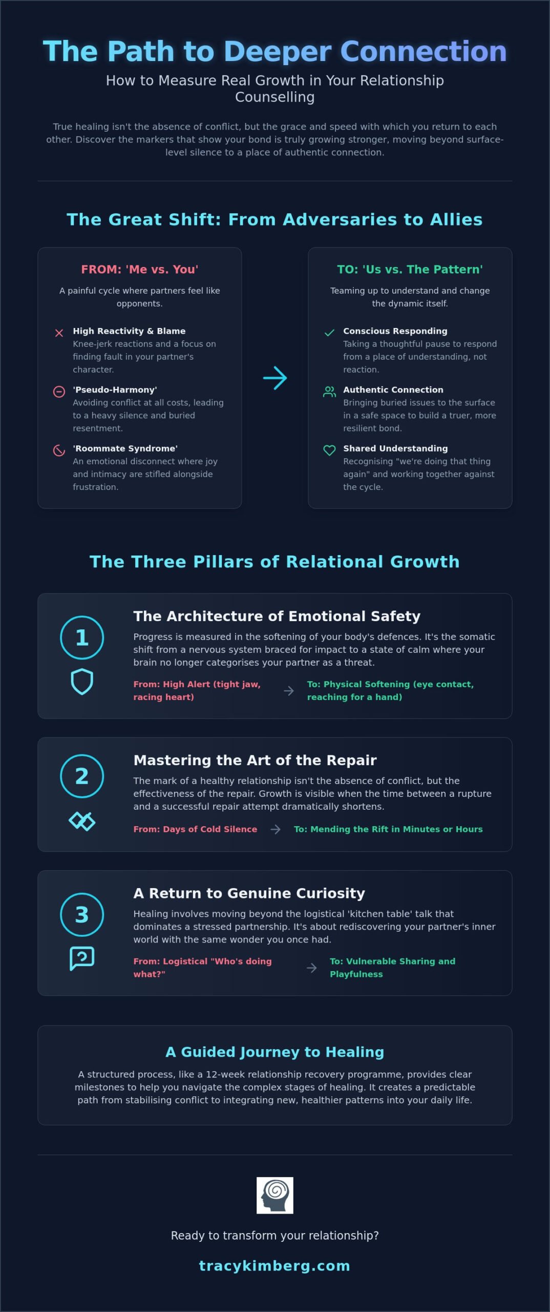 How to Measure Progress in Relationship Counselling: Beyond the Absence of Conflict