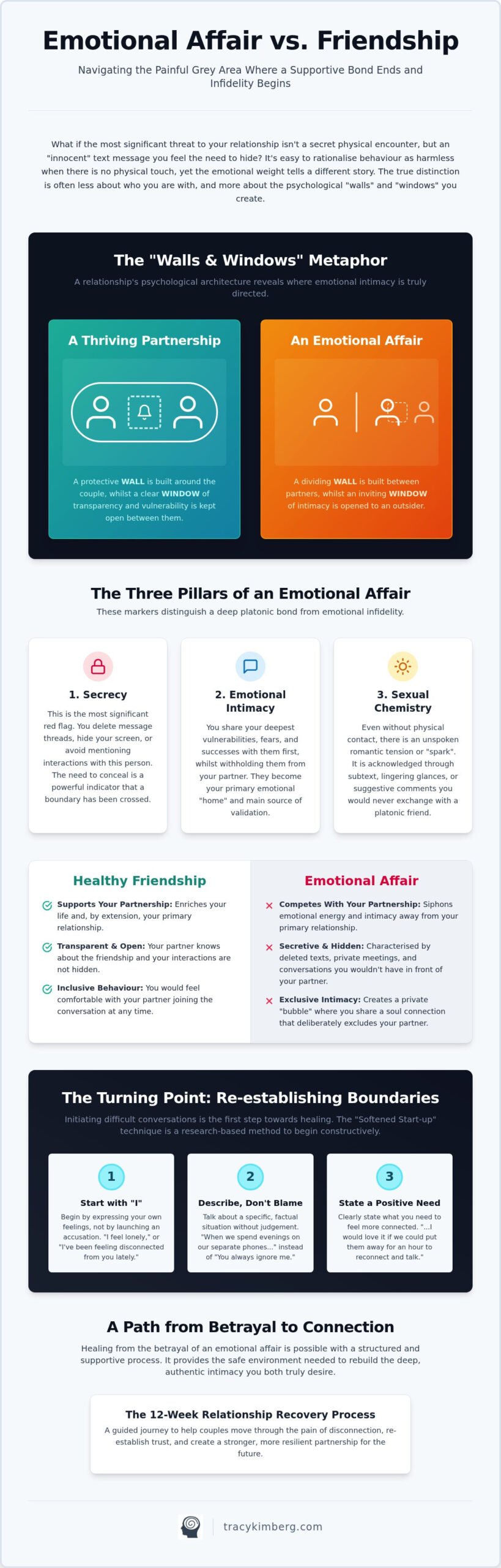 Emotional Affair vs Friendship: Identifying the Line in Your Relationship