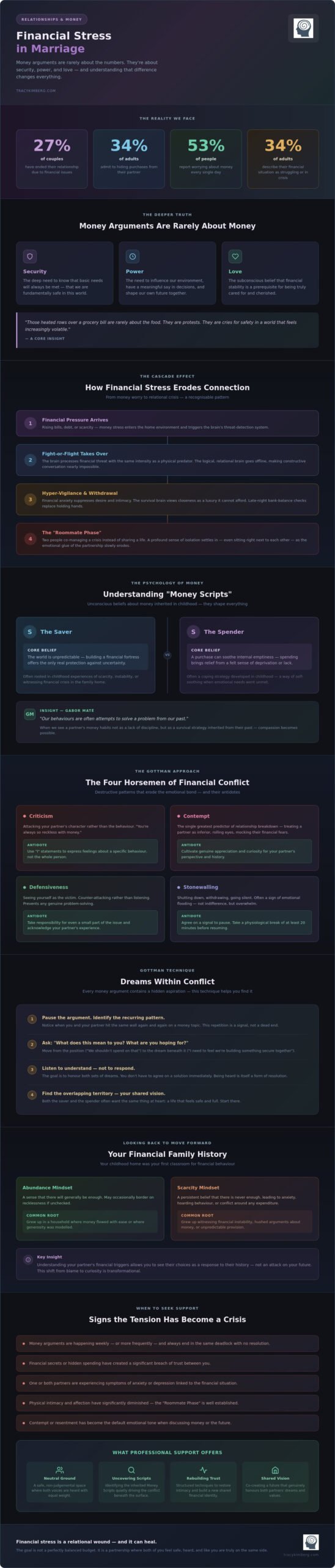 How to Handle Financial Stress in a Marriage: A Compassionate Guide to Resilience