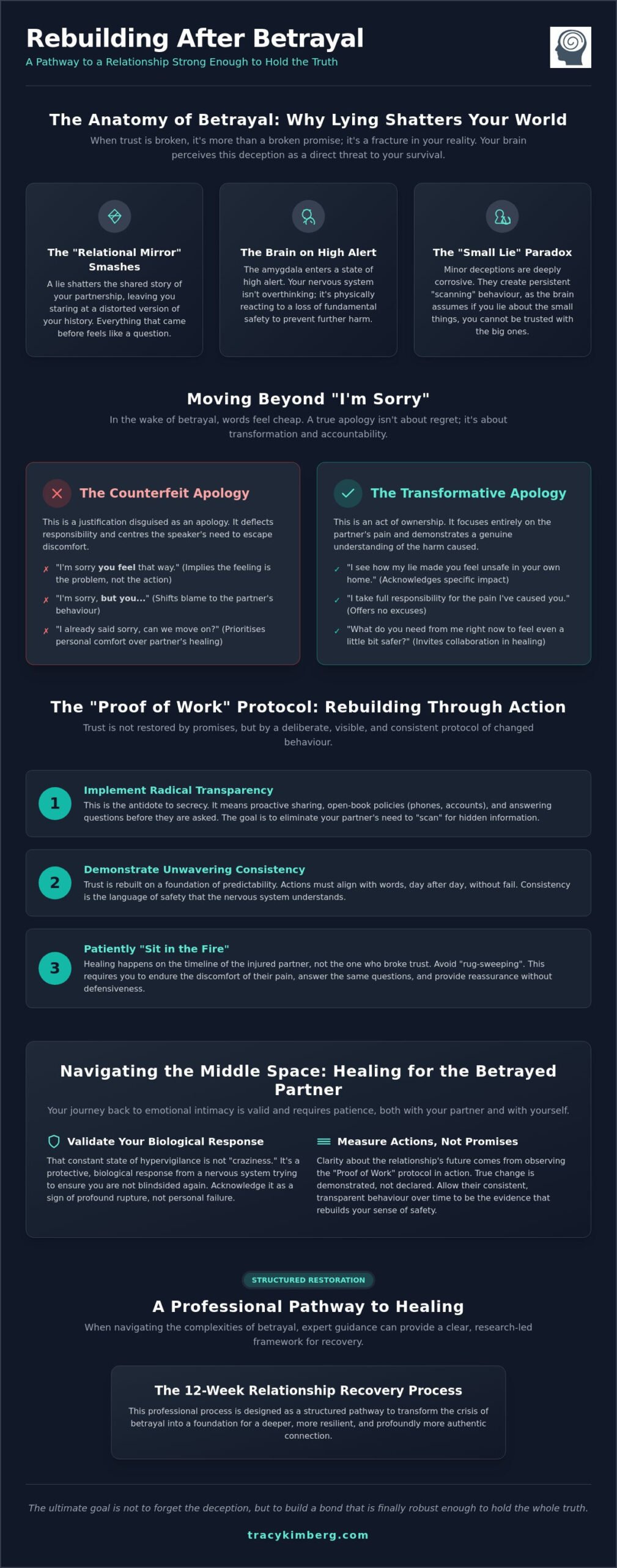 How to Rebuild Trust After Lying: A Professional Roadmap to Relational Healing