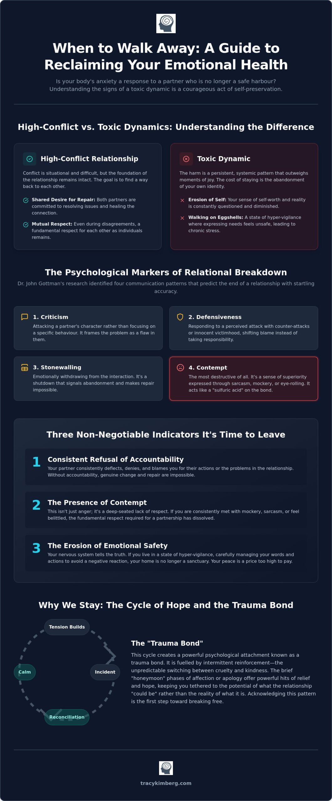 When to Walk Away from a Toxic Relationship: A Compassionate Guide to Your Breaking Point