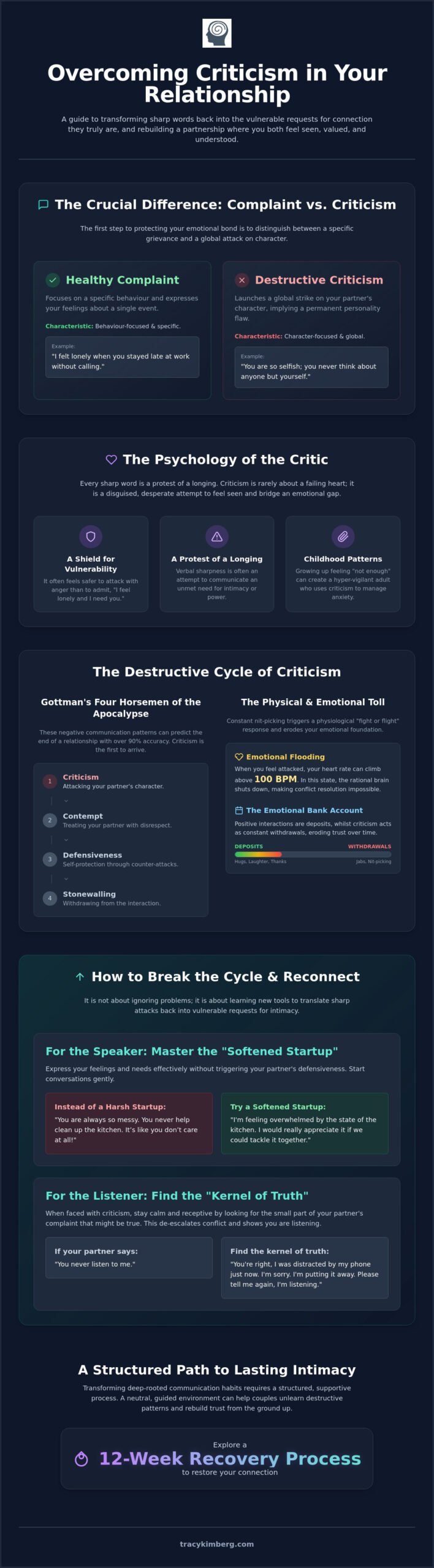 Overcoming Criticism in a Relationship: A Guide to Reconnecting