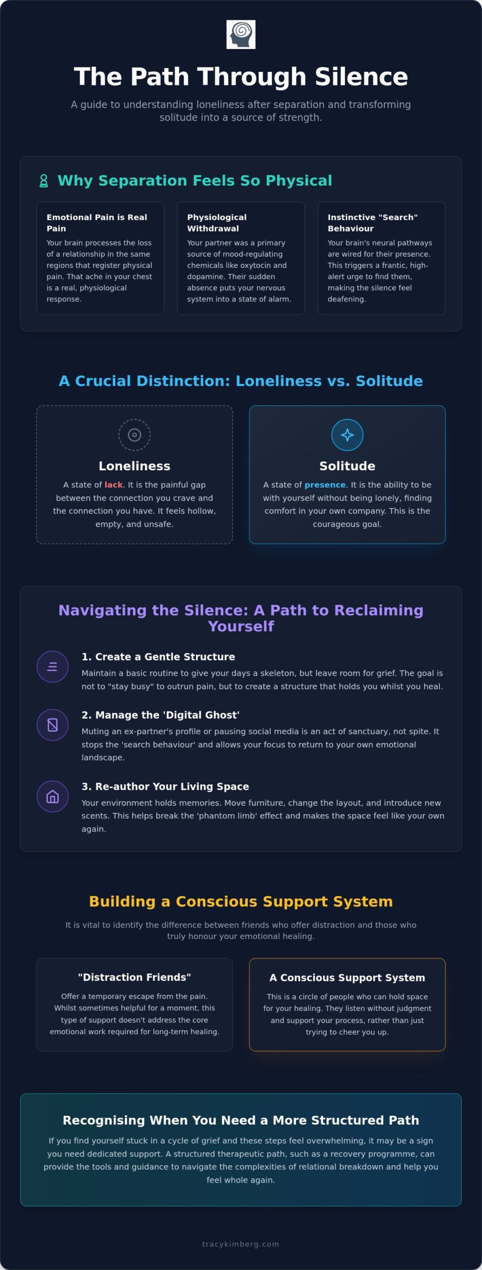 How to Cope with Loneliness After Separation: A Guide to Healing
