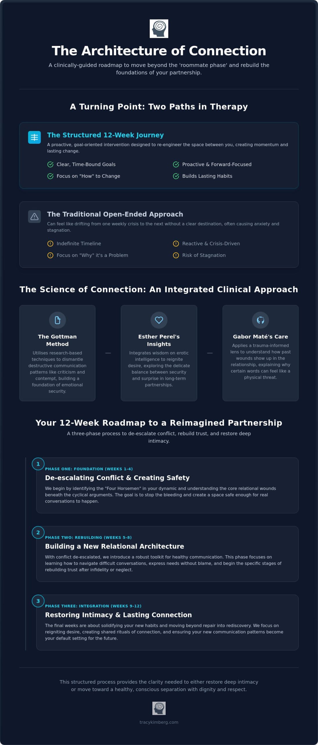 12-Week Relationship Recovery: A Structured Path to Lasting Connection (2026)