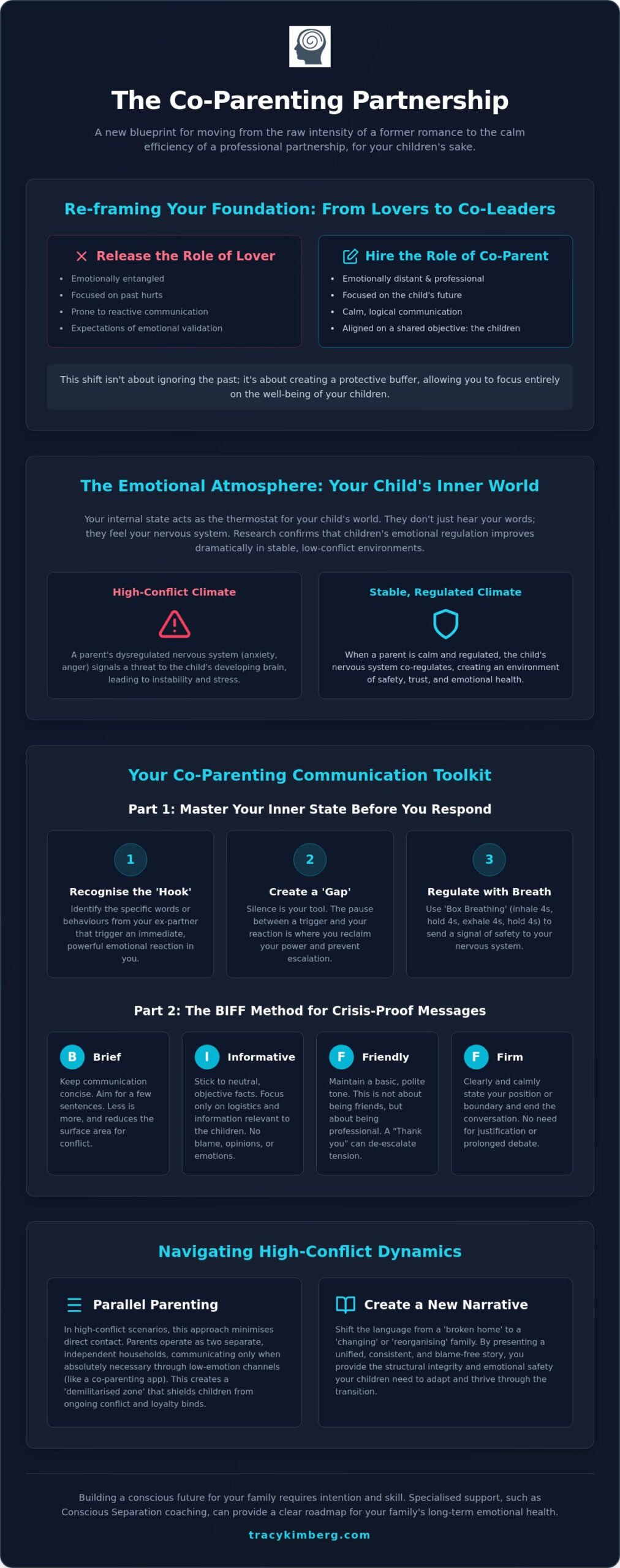 Co-parenting Communication Strategies: A Guide to Conscious Partnership