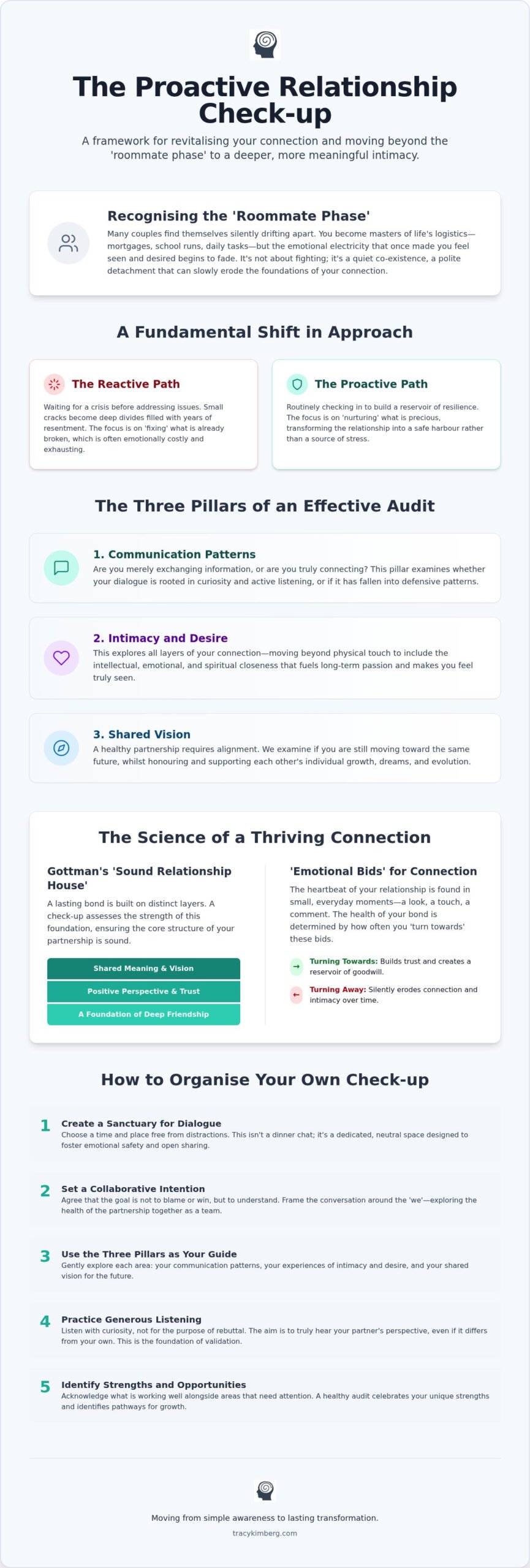 Relationship Check-up: A Guide to Auditing Your Partnership’s Health in 2026