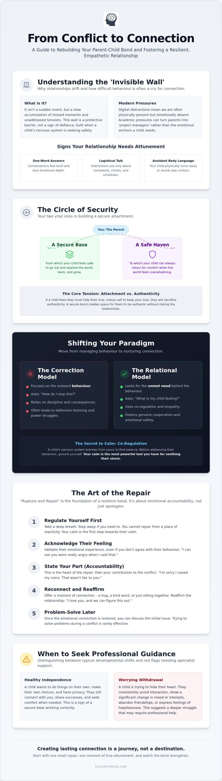 Improving Parent-Child Relationship Dynamics: A Guide to Meaningful Connection