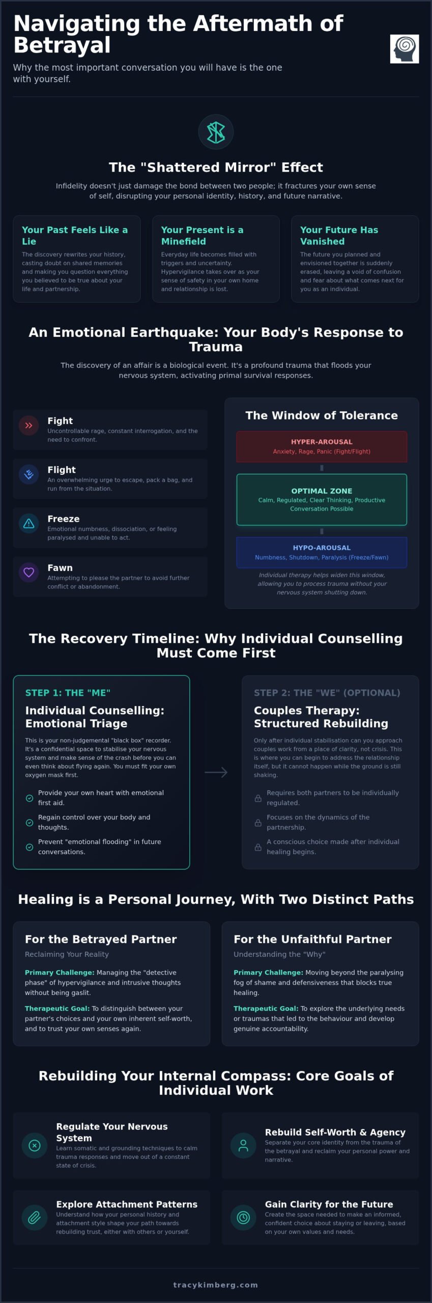 Individual Counselling After Infidelity: Reclaiming Your Self Amongst the Chaos