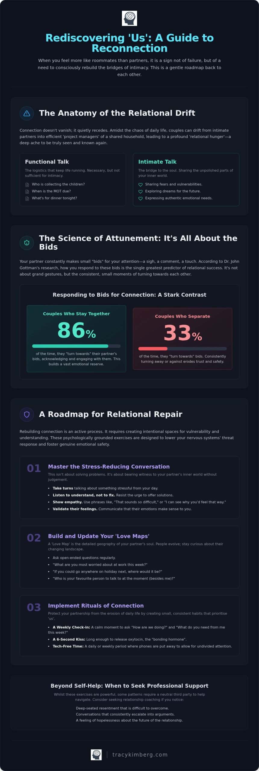Exercises for Couples to Reconnect: Restoring Intimacy and Emotional Safety