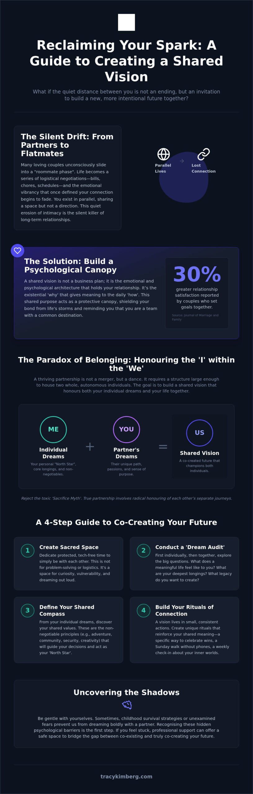 Creating a Shared Vision as a Couple: A Guide to Co-Constructing Your Future