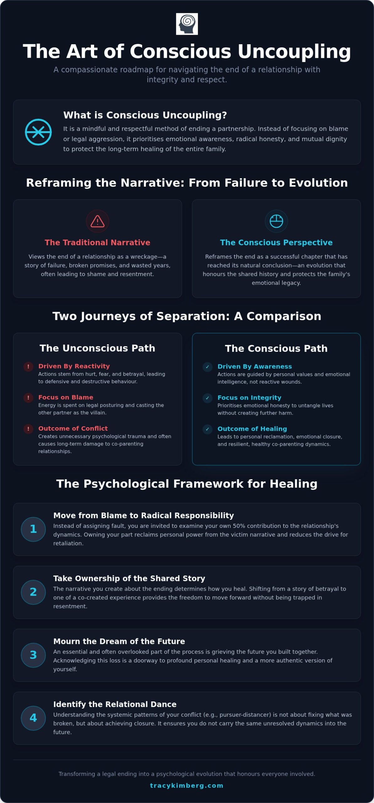 The Conscious Uncoupling Process: A Compassionate Guide to Ending a Relationship