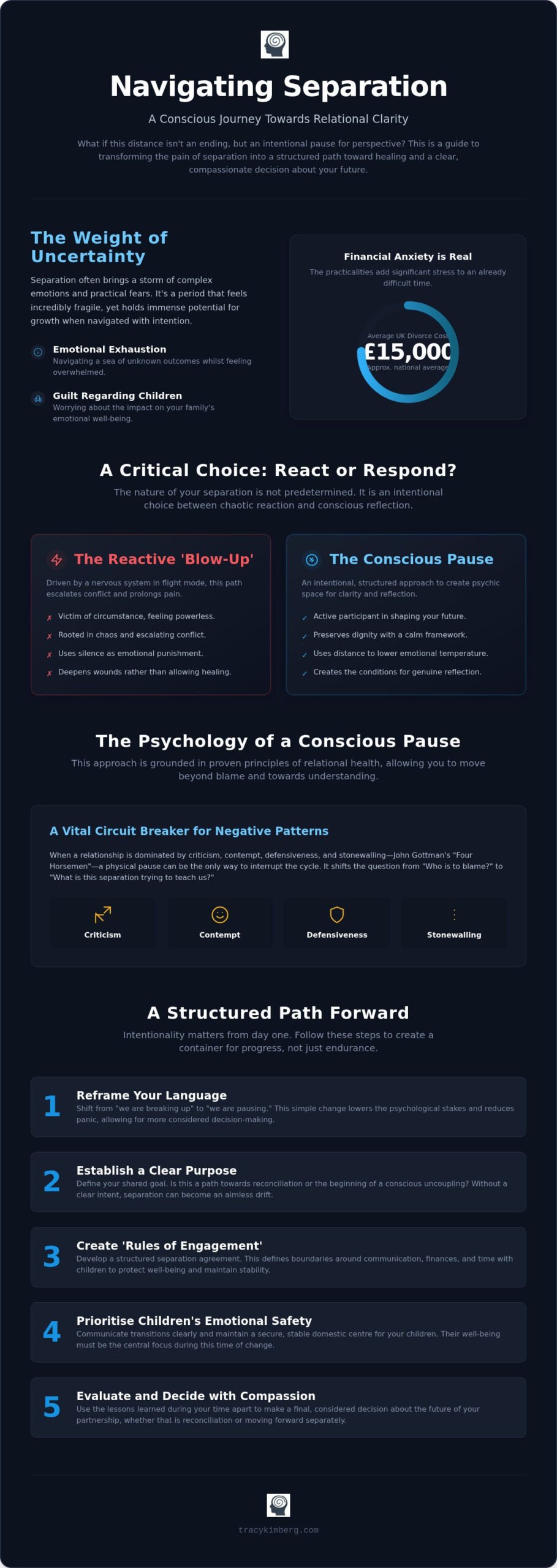 Navigating a Separation: A Compassionate Guide to Finding Clarity and Connection