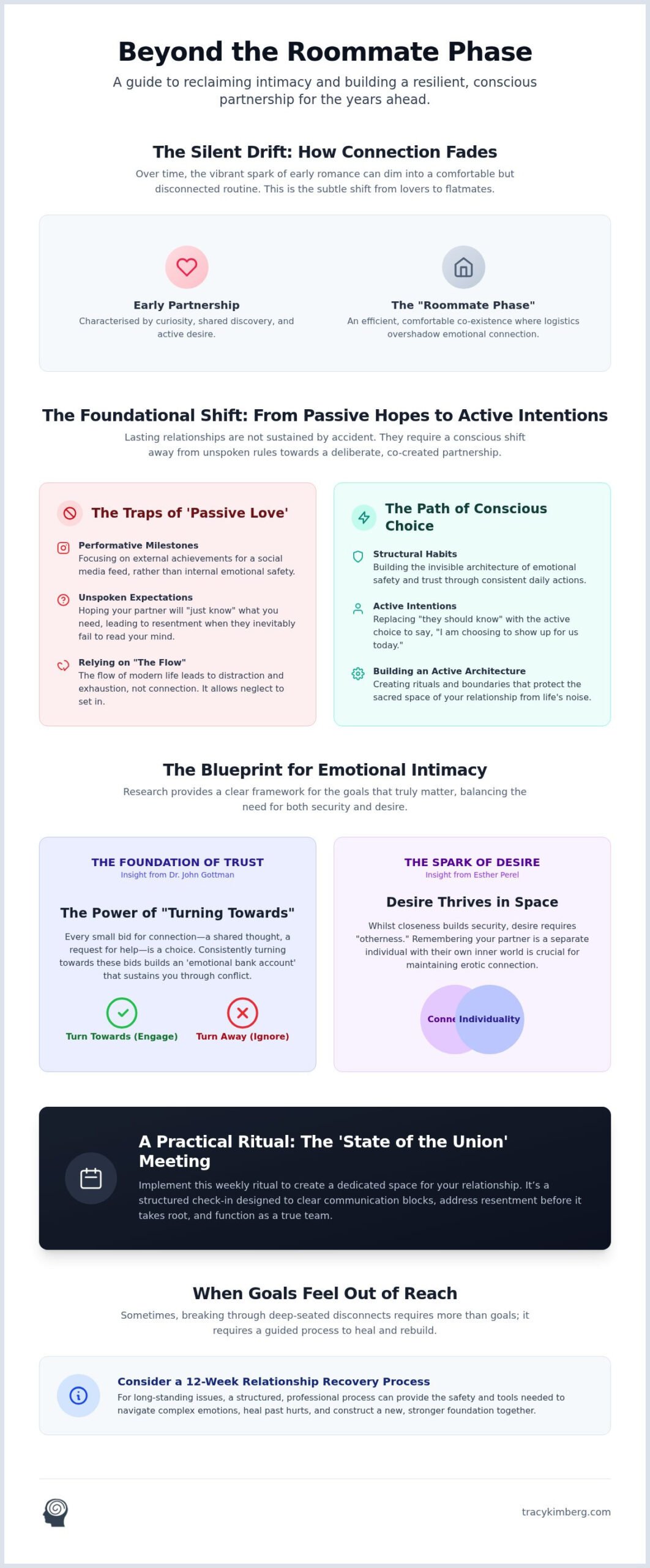 Long-Term Relationship Goals: Conscious Connection 2026