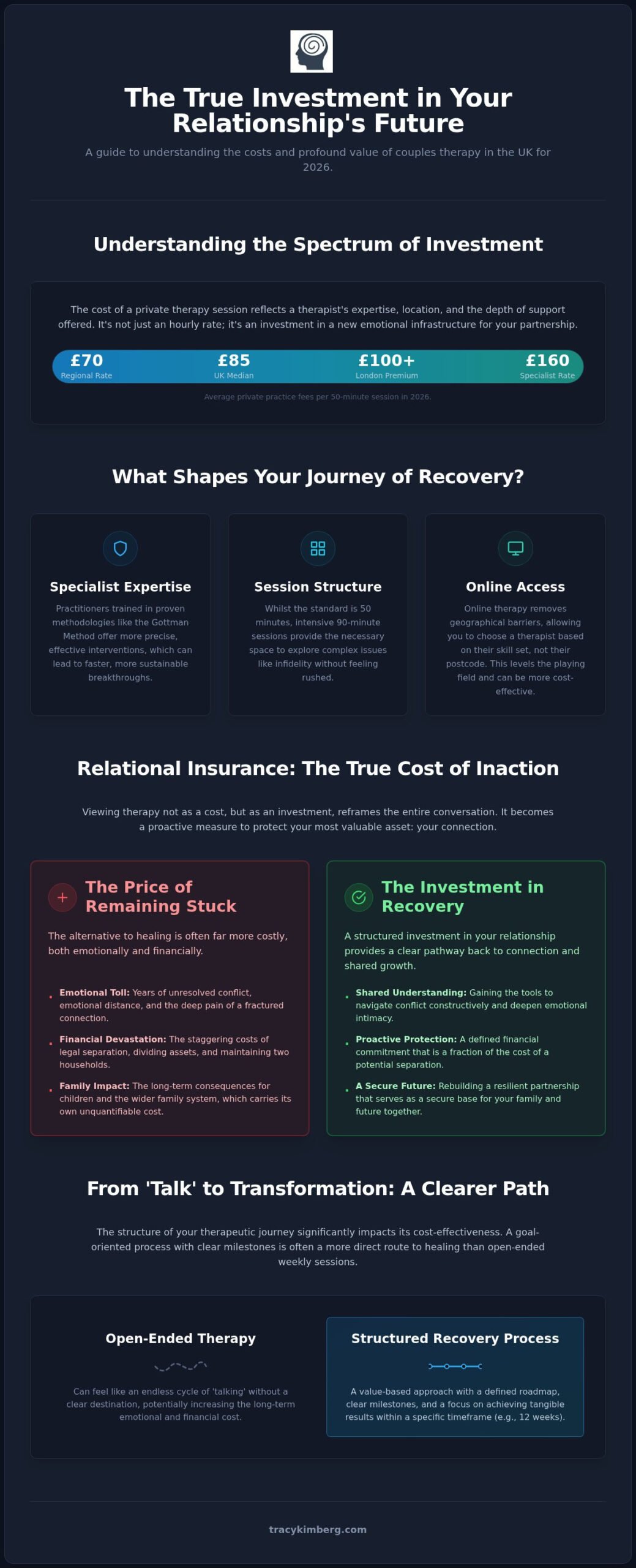 How Much Does Couples Therapy Cost in the UK? A 2026 Investment Guide