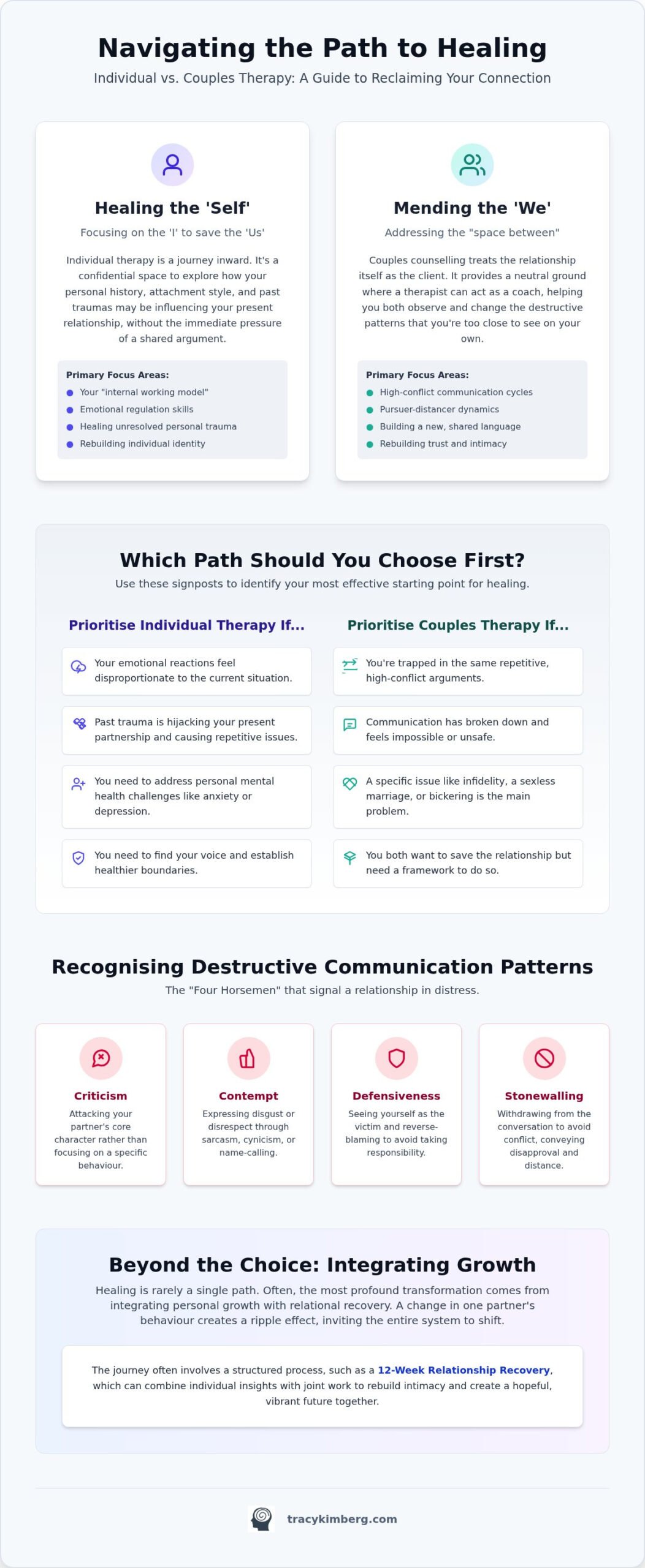 Couples Therapy vs Individual Therapy for Relationship Issues: Which Path to Choose?