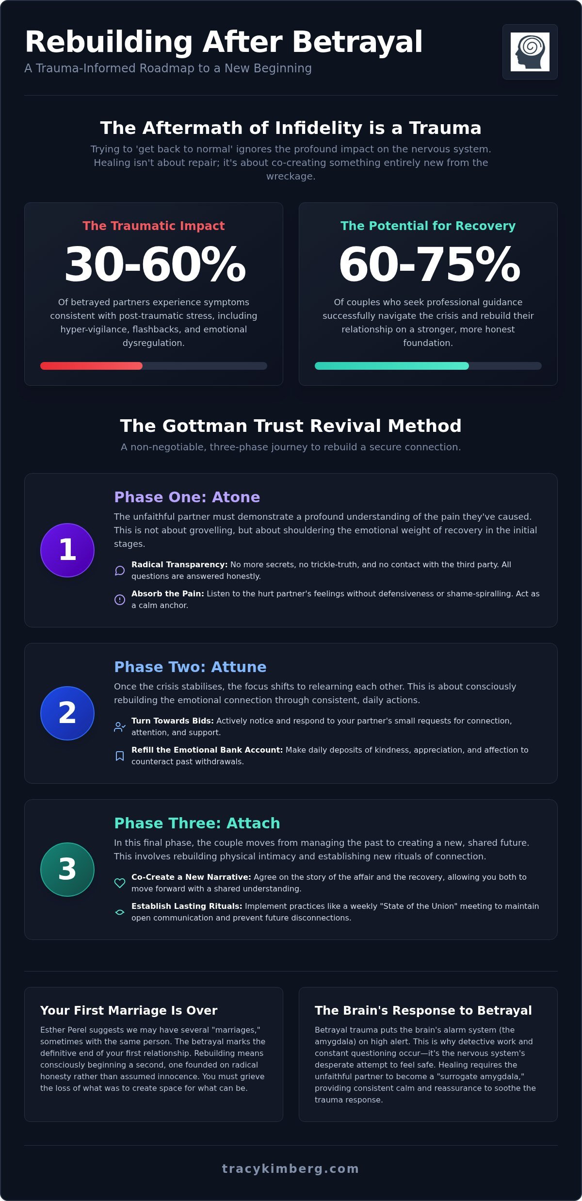 Rebuilding Trust After Cheating: A Compassionate Guide to Healing Your Relationship in 2026