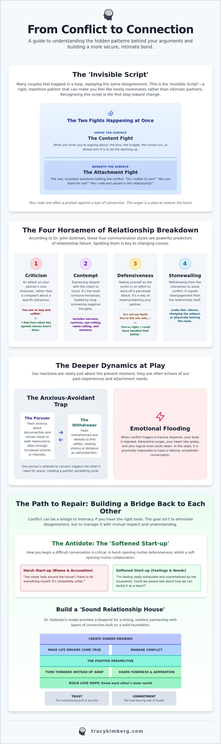 How to Stop Arguing with Your Partner: A Research-Based Guide to Lasting Peace