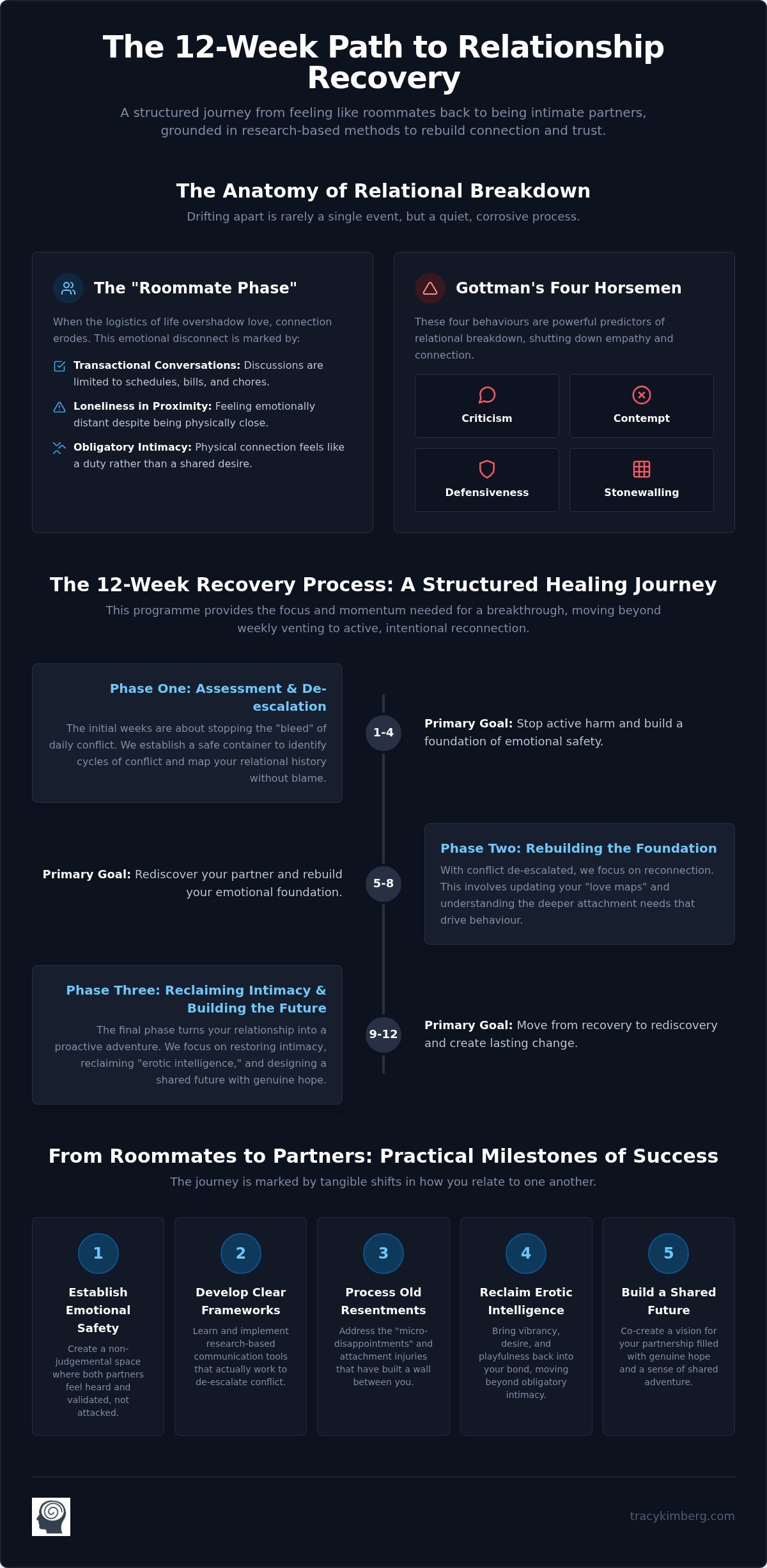 12-Week Relationship Recovery: A Structured Path to Rebuilding Intimacy