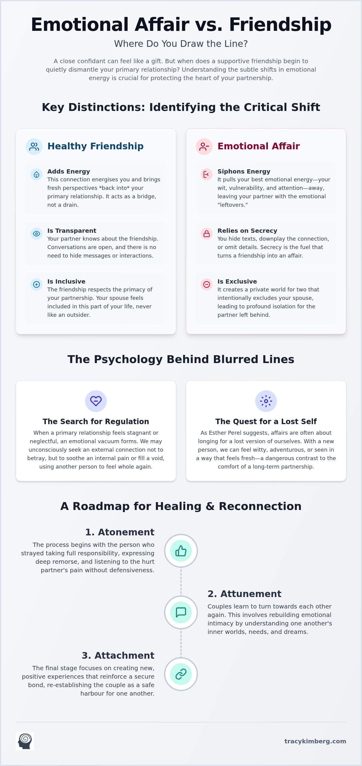 Emotional Affair vs Friendship: Identifying the Invisible Line