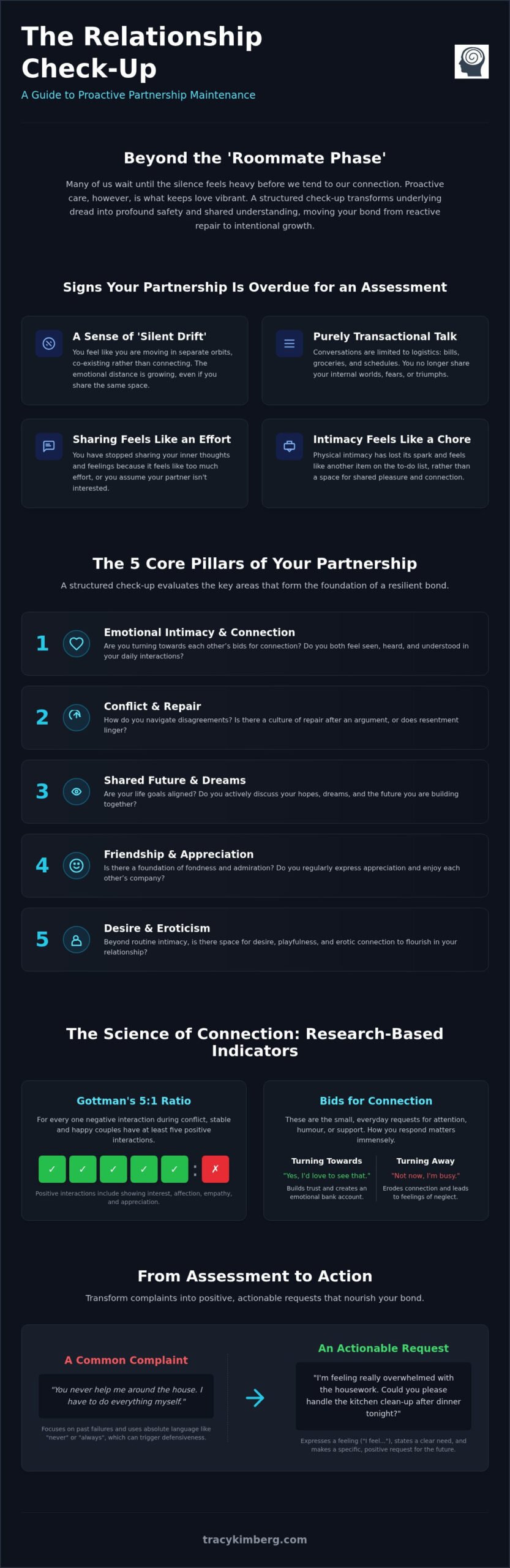 Relationship Check-up: A Proactive Guide to Nurturing Your Partnership