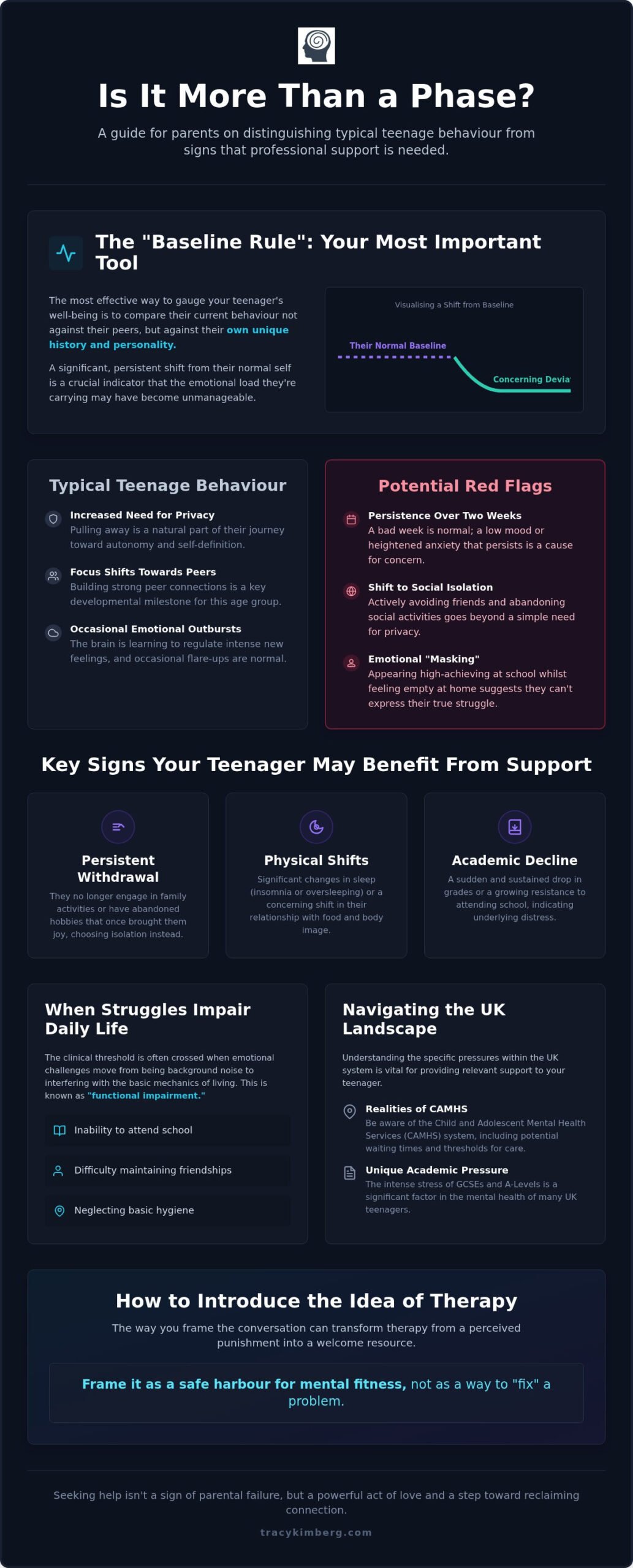 Signs My Teenager Needs Therapy: A UK Parent’s Guide for 2026