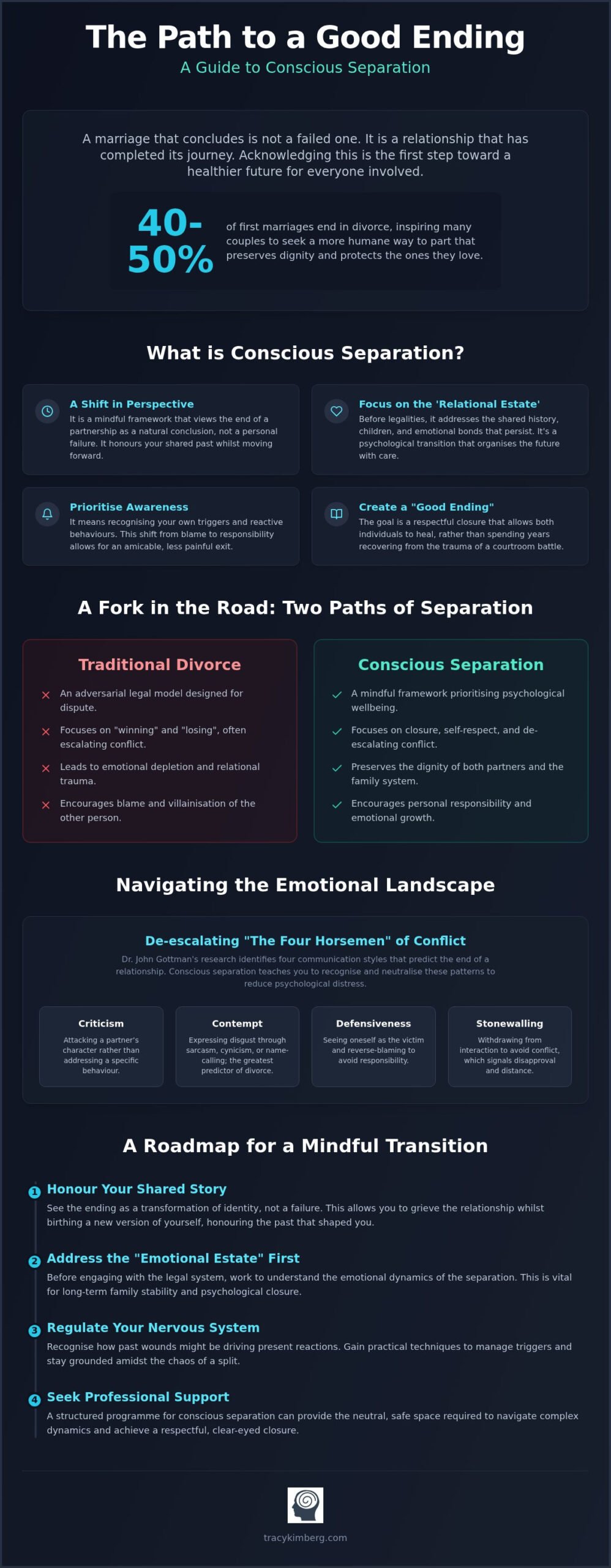 The Benefits of Conscious Separation: A Compassionate Guide to Amicable Endings