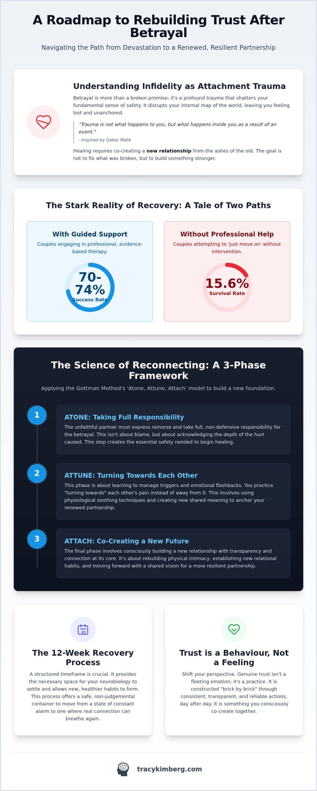 Rebuilding Trust After Cheating: A Research-Based Guide