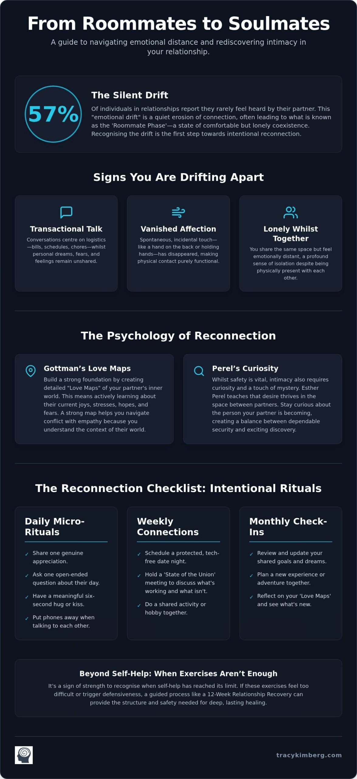 7 Transformative Exercises for Couples to Reconnect and Rediscover Intimacy