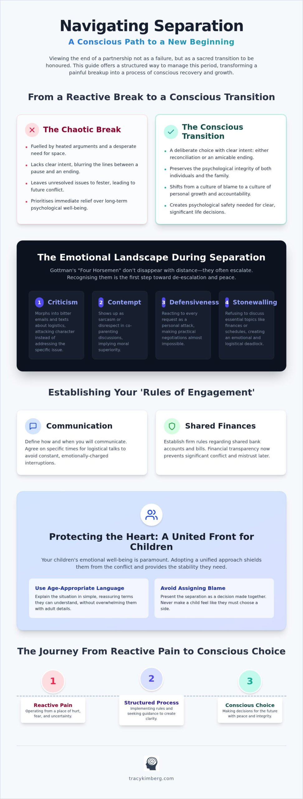 Navigating a Separation: A Compassionate Guide to Conscious Transition