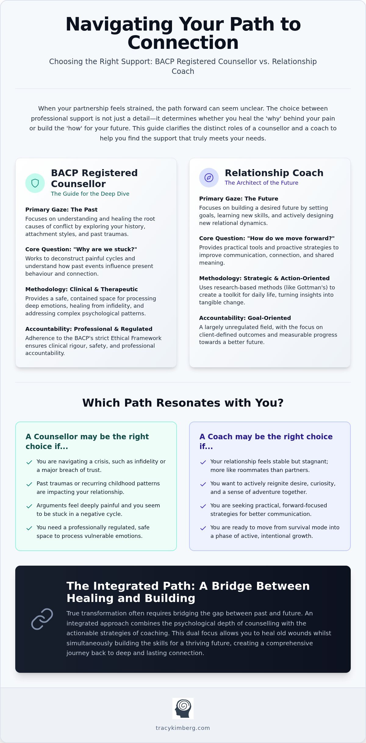 BACP Registered Relationship Counsellor vs Coach: Which is Right for You?