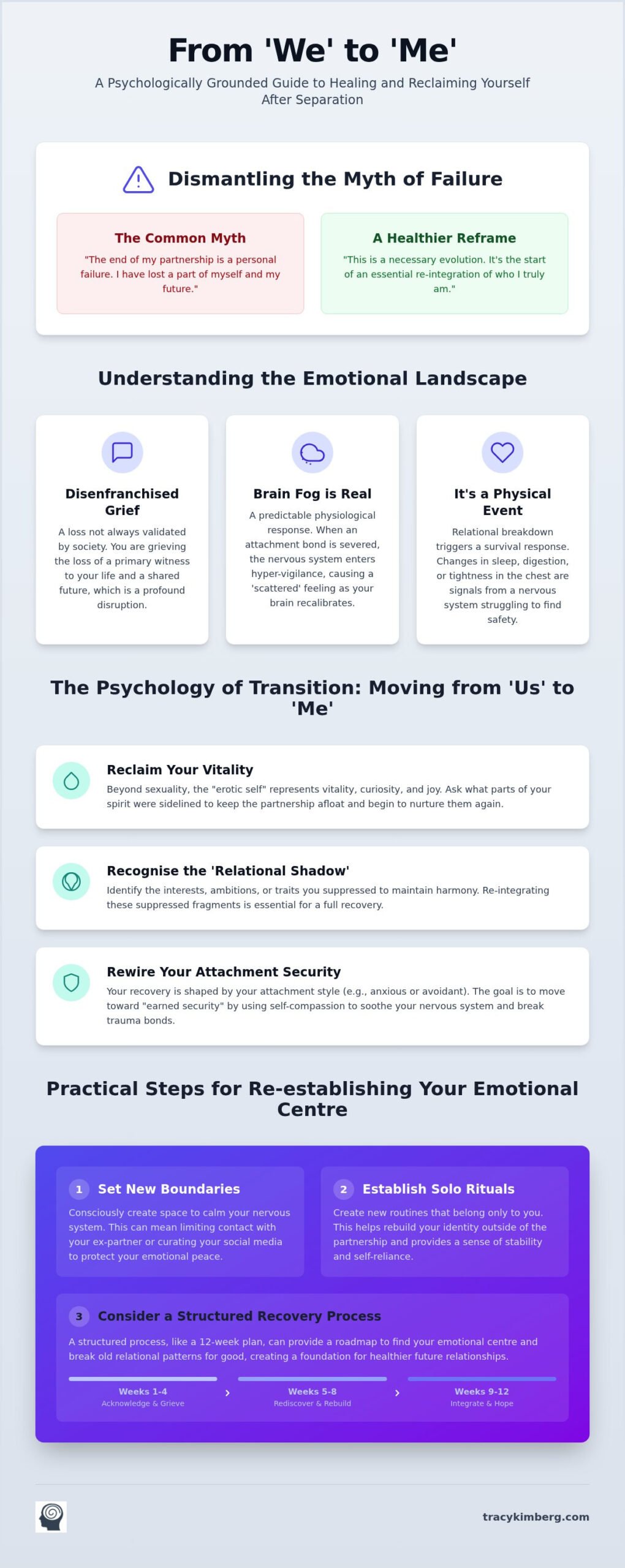 Moving On After Separation: A Compassionate Guide to Reclaiming Your Life in 2026