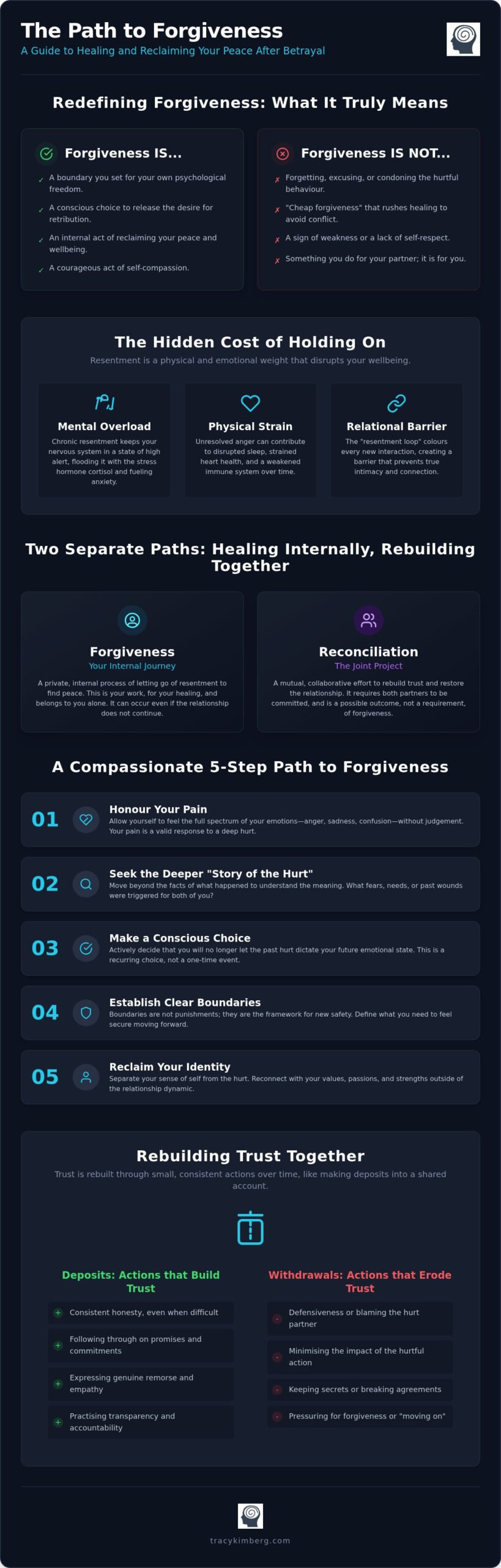 Forgiving Your Partner: A Compassionate Guide to Healing