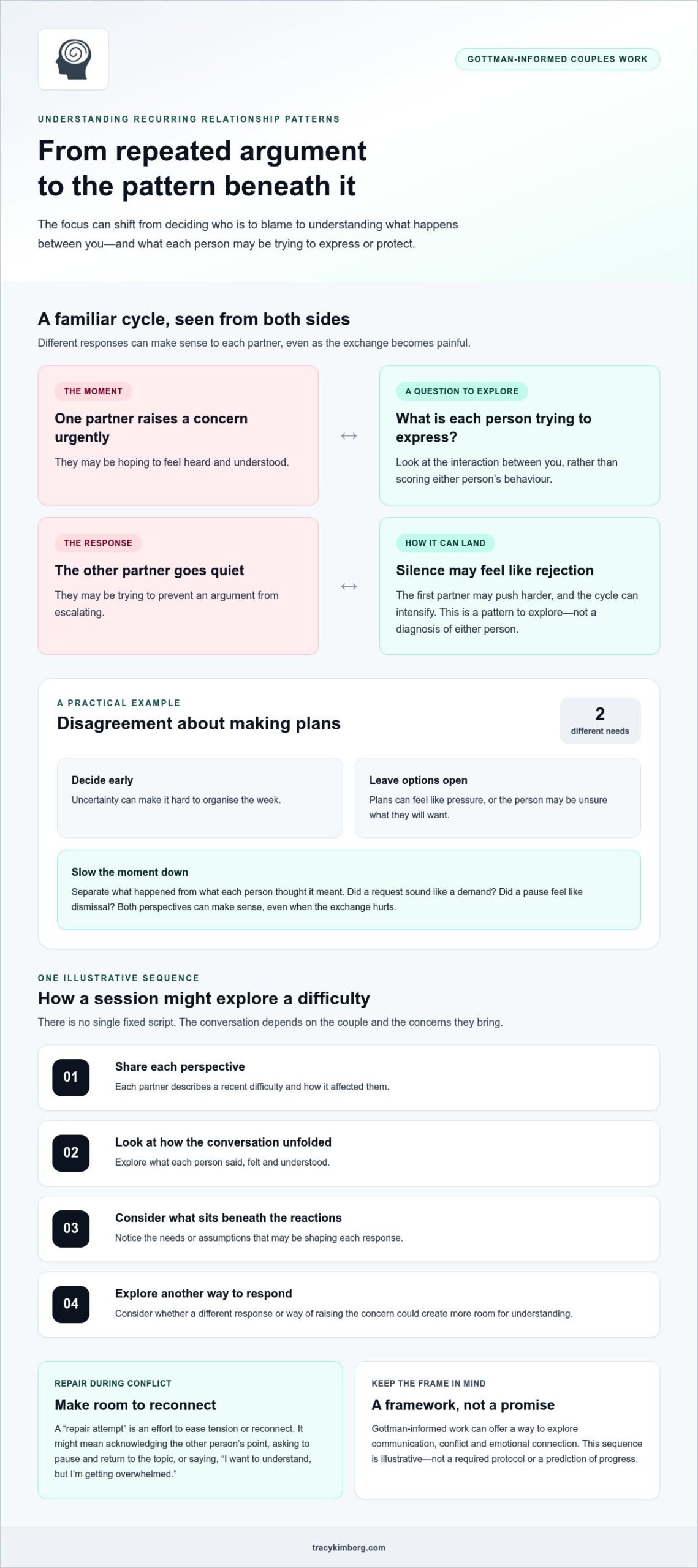 Gottman Method Couples Therapy UK: How It Compares with Imago